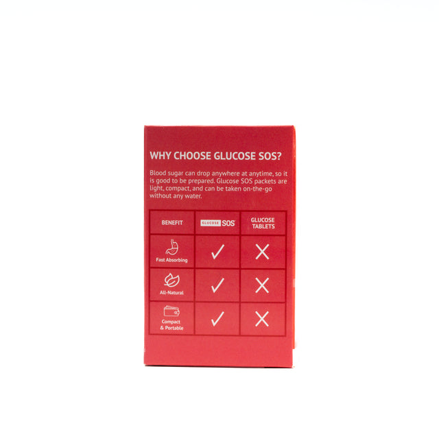 Glucose SOS, Instant Dissolve Glucose Tablet Alternative for Blood Sugar Recovery, Kiwi Strawberry 6 Count