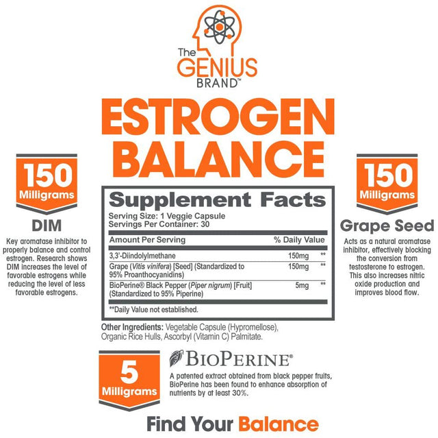 Estrogen Blocker DIM Boosted Supplement Natural Hormonal Balance Support for Men & Women, Genius Estrogen Balance by the Genius Brand