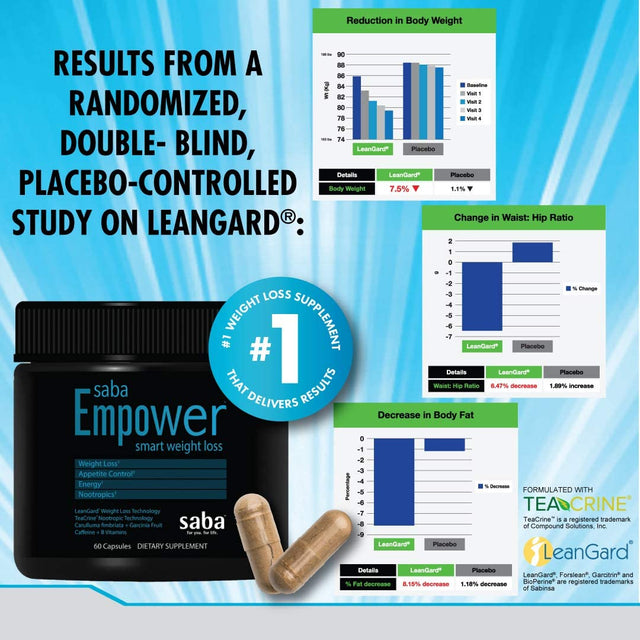 Saba Empower Smart Pills-Weight Loss, Appetite Suppressant, Fat Burner, Boost Energy, Better Mood, More Focus