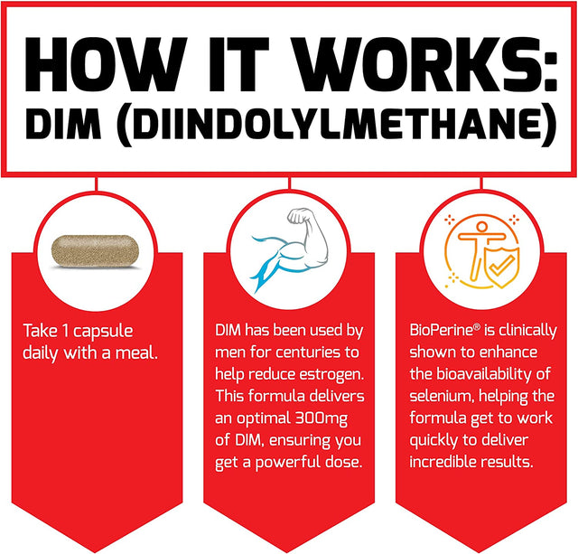 Force Factor DIM Pills to Decrease Estrogen in Men, Diindolylmethane Supplement with Key Natural Ingredients and Superior Absorption, Diindolylmethane 300Mg, Works Fast, 30 Capsules