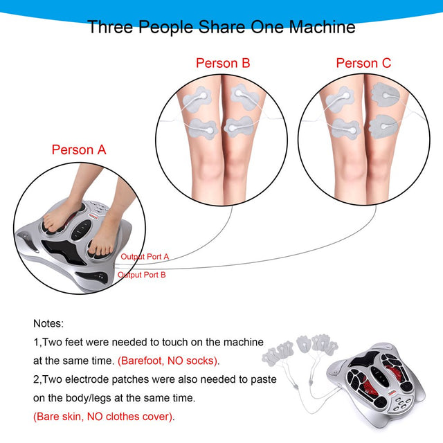 Kendal Foot Massager Machine for Plantar Fasciitis and Neuropathy, Electric Foot Massage for Circulation and Pain Relief, Relaxation for Feet Legs Body Muscle Ankles Calf, Gifts for Women Men
