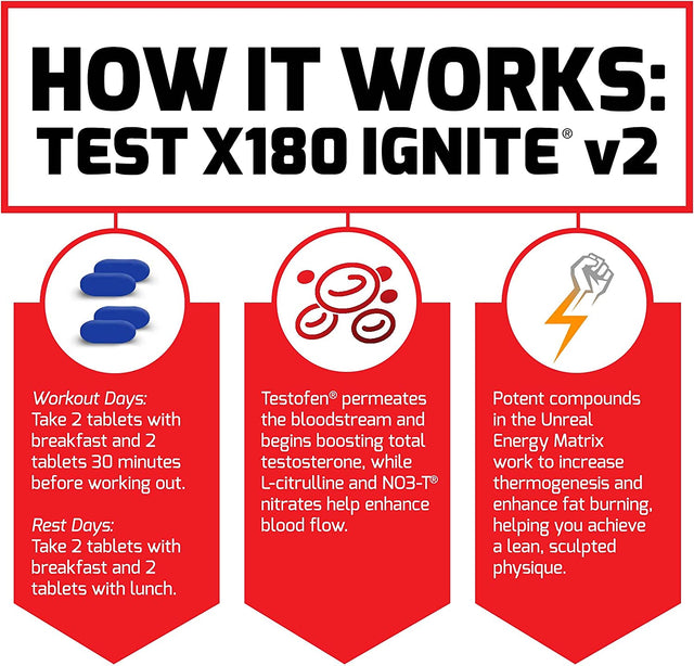 FORCE FACTOR Test X180 Ignite V2, 3-Pack, Testosterone Booster and Fat Burner for Men, Testosterone Supplement with Nitrates to Burn Fat, Build Muscle, Boost Energy and Performance, 360 Tablets