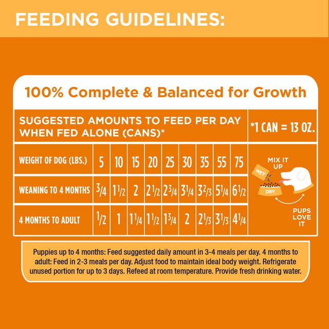 Iams Proactive Health Puppy with Chicken and Rice Classic Ground, 13 Oz. Can