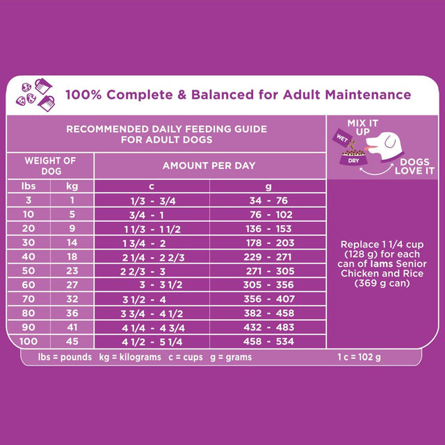 IAMS Chicken and Whole Grains Recipe Dry Dog Food, 15 Lb Bag