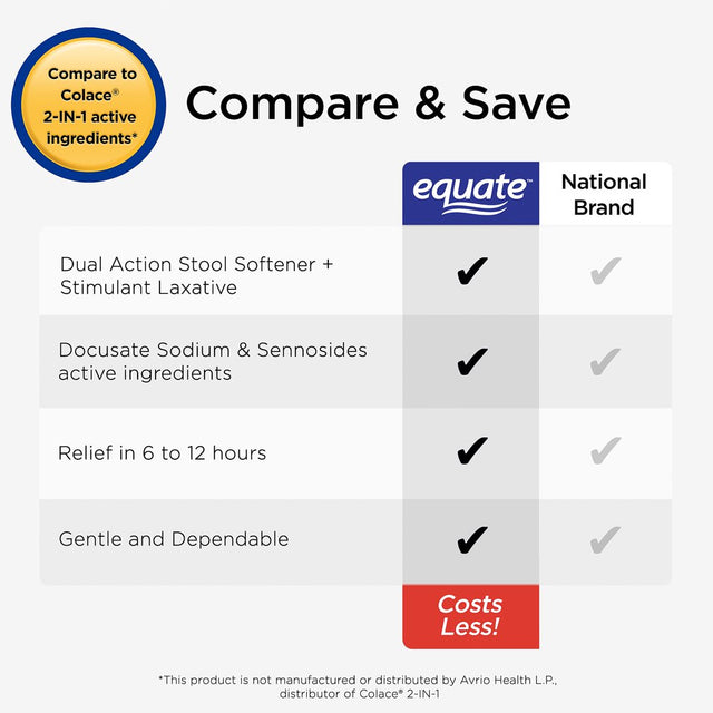 Equate Stool Softener plus Stimulant Laxative Tablets for Constipation, 240 Count