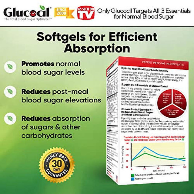 Glucocil – the Total Blood Sugar Optimizer, over 1 Million Bottles Sold, Premium Blood Sugar Support Supplement, Extra Strength Softgels*, Targets All 3 Essentials for Normal Blood Sugar, Si