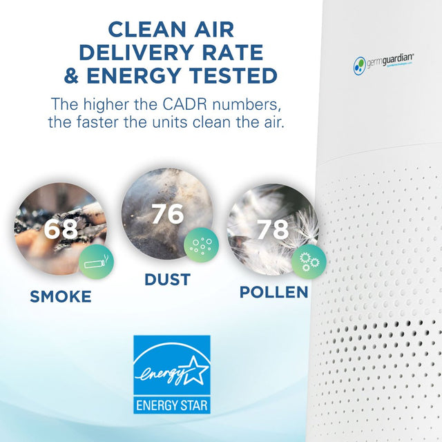 Germguardian Air Purifier with HEPA Pure Filter Removes Odors, Mold, 105 Sq. Ft, AC4200W, White