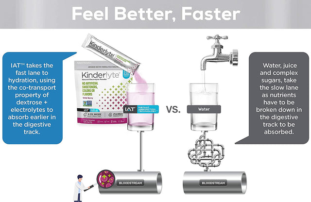 Kinderlyte Electrolyte Powder, Advanced Hydration, Easy Open Packets, Supplement Drink Mix (Wild Berry, 16 Count)