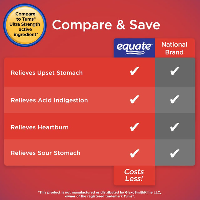 Equate Ultra Strength Heartburn Antacid Chewable Peppermint Tablets, over the Counter, 1000 Mg, 160 Count
