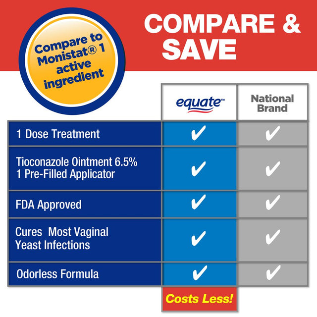 Equate Tioconazole 1-Day Treatment, Vaginal Antifungal, 4.6