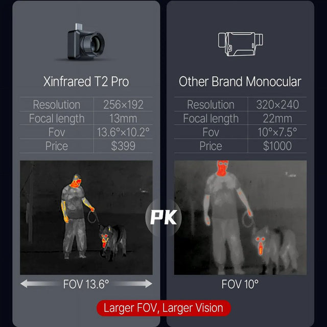 Infiray Xinfrared Thermal Imager T2 PRO Hunting Camera Outdoor Search 1579M Infrared Night Vision Mobile Phone Android Type C（T2 Pro Android）