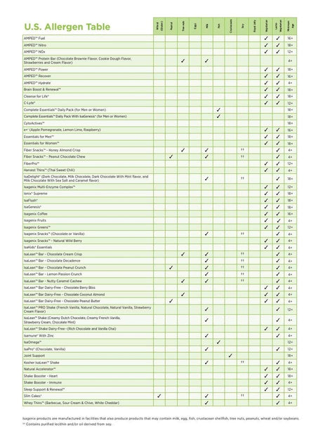 30 Day Weight Loss System with 2 Creamy Strawberry, 2 Chocolate Shake