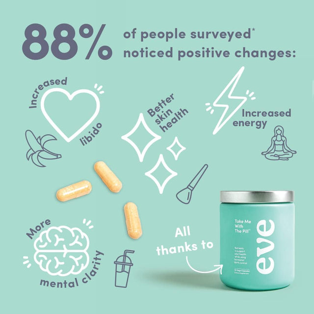 Eve Take Me with the Pill | Birth Control Cleanse Supplement for Women | Supports Fertility, Replenishes Nutrients Depleted by Birth Control | 90 Vege Capsules (30 Day Supply)