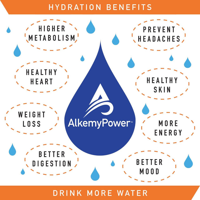 Alkemypower™ Hydration Electrolyte Powder, No Sugars, Salts, Carbs, Flavors or Calories, 100% Natural, Convenient Stick Pack, 30 Count