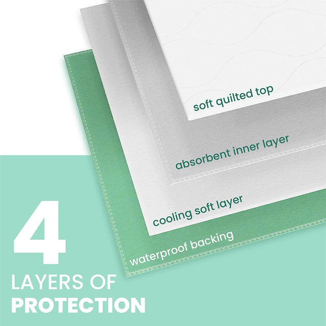 Inspire Washable and Reusable Incontinence Bed Pads | 3 Pack Waterproof Mattress Pad Chux Pads | Bed Pads for Incontinence Washable | Waterproof Bed Pads 3 Pack (3 Pack 24" X 36")