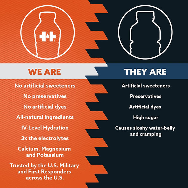 HOIST Premium Military Hydration Electrolyte Drink, Powerful Iv-Level Hydration, Clinically Proven Performance Drink, Dragon Fruit, 16 Fl Oz (Pack of 12)