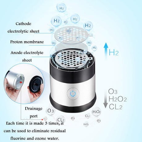 High Concentration Hydrogen-Rich Water Cup SPE Ion Membrane Alkaline Water Purifier Micro-Electrolysis Water Glass 350Ml