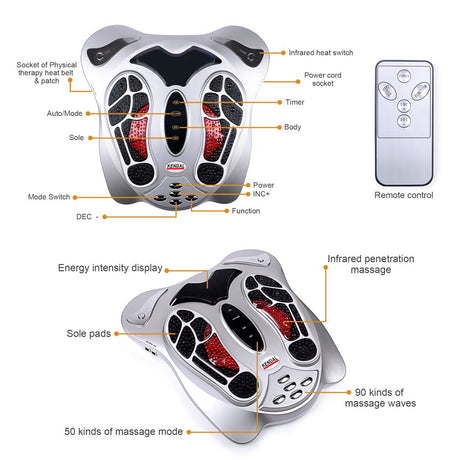 Kendal Foot Massager Machine for Plantar Fasciitis and Neuropathy, Electric Foot Massage for Circulation and Pain Relief, Relaxation for Feet Legs Body Muscle Ankles Calf, Gifts for Women Men