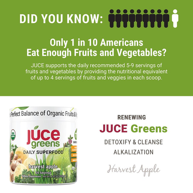 JUCE Greens Superfood Healthy Balance of Fruits and Veggies. Powder 8.82 Oz