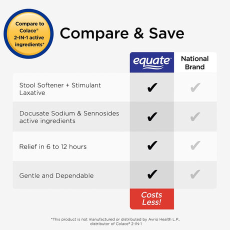 Equate Stool Softener plus Stimulant Laxative Tablets for Constipation, 120 Count
