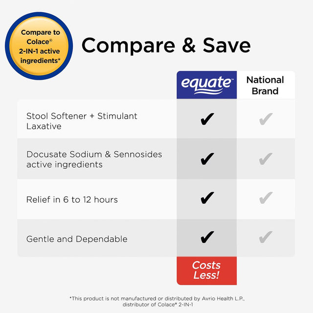 Equate Stool Softener plus Stimulant Laxative Tablets for Constipation, 120 Count