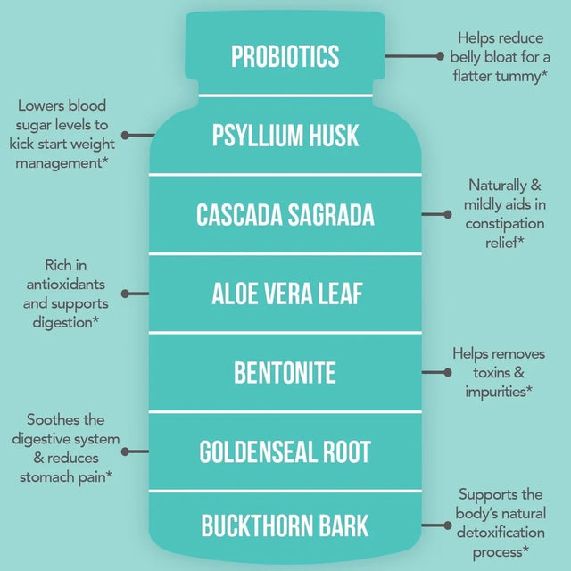 Havasu 15-Day Fast-Acting Colon Cleanse Detox | Laxative Pills for Constipation Relief, & Weight Loss, 30Ct