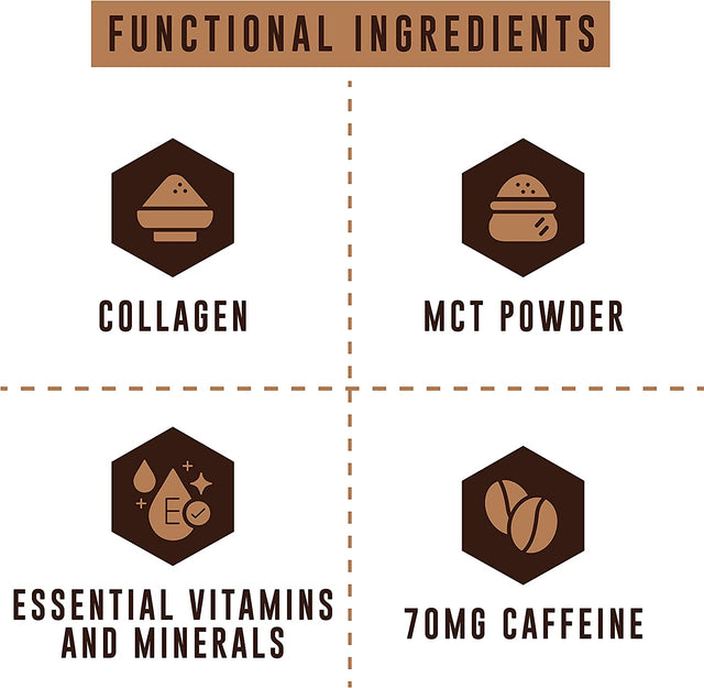 Keto Breakfast Shake Meal Replacement, 2Lb Coffee Protein Powder, Iced Coffee with Collagen Protein, High Fat, Low Carb, Sugar Free