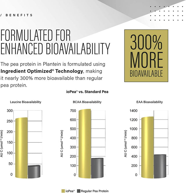 Kaged Plant Protein Powder | Vegan | Cinnamon Roll | Plantein | Organic Pea Protein Powder with Enhanced Absorption | 15 Servings