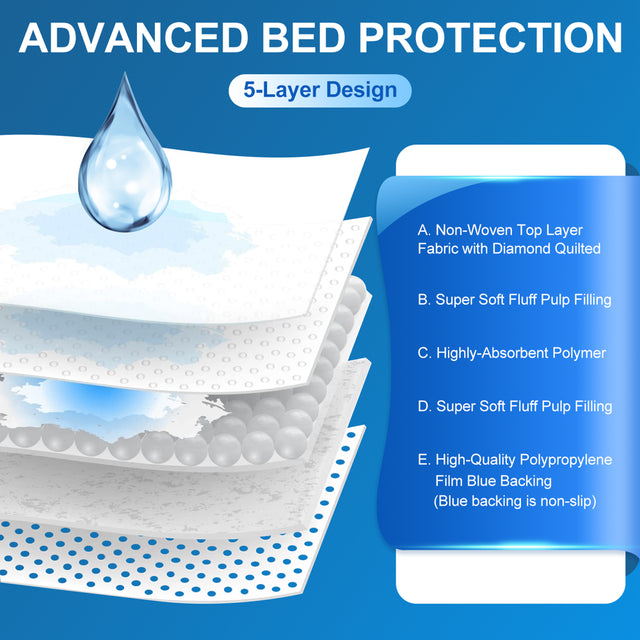 INSMART Disposable Underpads 32'' X 36'' , 40 Count Disposable Incontinence Bed Pads-Bed Pads for Incontinence Disposable-Waterproof Bed Pads-Incontinence Bed Pads