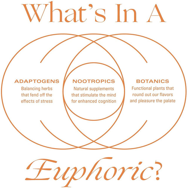 Kin Euphorics, Kin Spritz, Botanic, Adaptogenic, Nootropic, Dietary Supplement, Drink, (8Oz / 236Ml Each), 8 Pack Pack of 6