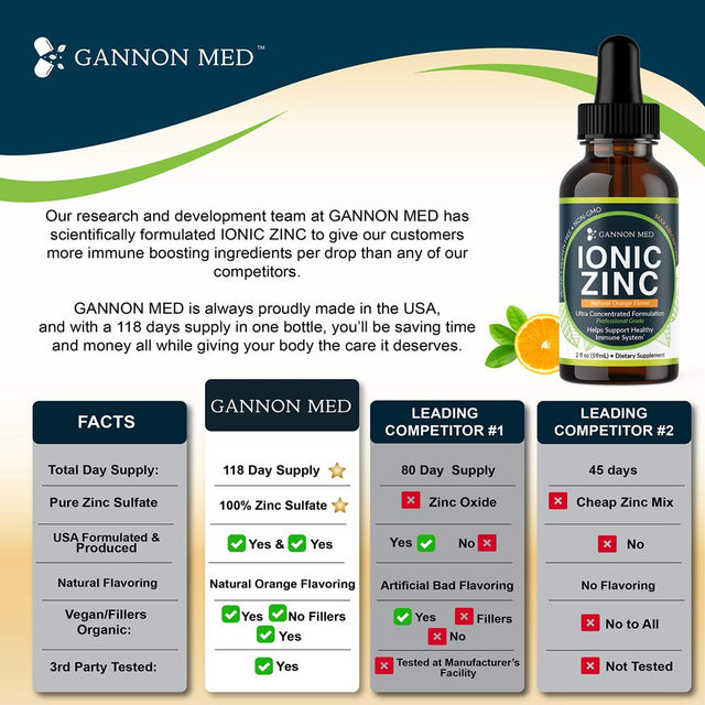 Ionic Liquid Zinc Organic Supplement Drops - Pure Zinc Liquid Sulfate 15Mg - 115+ Day Supply - Gentle on Stomach - Natural Zinc Absorption - Easy to Take Adult & Kids Serving Size - Vegan - USA