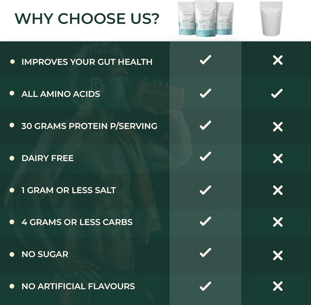 Honest Earth | Plant Based Pea Protein Powder - 100% Natural & Unflavored | 34G Protein per Serving - Just Natural (Vegan, Dairy Free, Keto Friendly, No Gums, No Sugar, Smooth Texture)