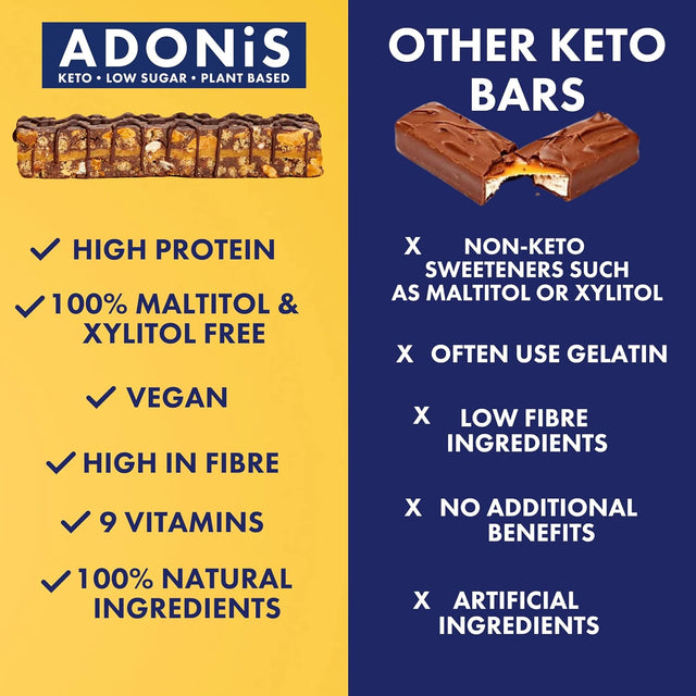 Adonis Peanut Butter & Chocolate High Protein Keto Bars (16 X 45G Bars) | Vegan & Keto-Friendly | 100% Natural Keto Snacks | Sugar Free, Palm Oil Free, Dairy Free | Low Sugar, Low Calorie & Low Carb