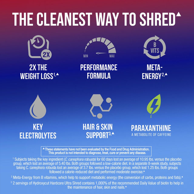 Hydroxycut Hardcore Ultra Shred Weight Loss Drink Mix, Thermogenic Supplement, Tangerine Mimosa, 20 Ct