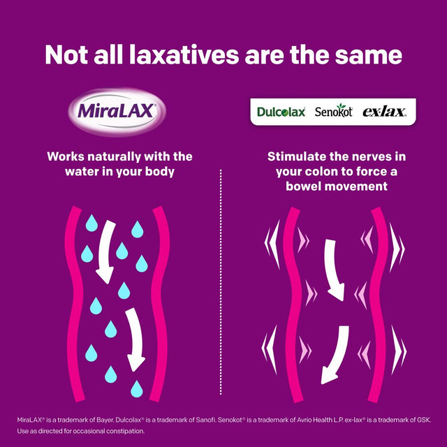Miralax Laxative Powder for Gentle Constipation Relief, Stool Softener, 7 Doses