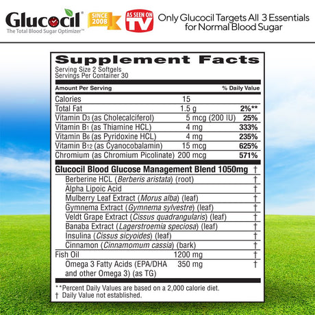 Glucocil 15-Day Supply