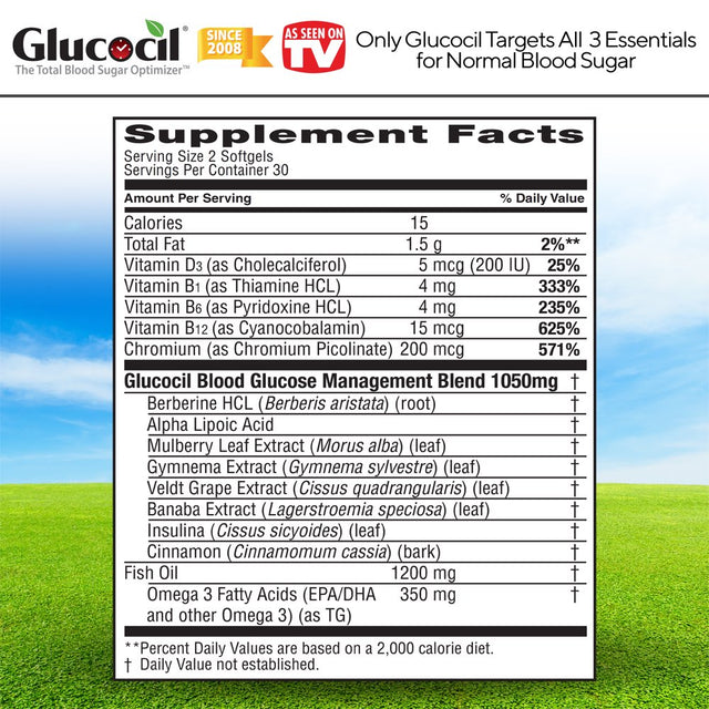 Glucocil 15-Day Supply