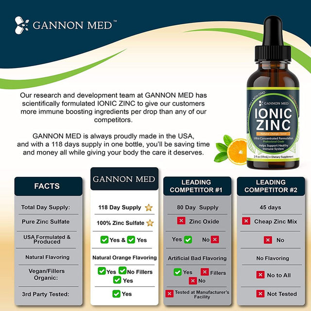 Ionic Zinc Liquid Natural Orange Flavor Drops - 115+ Day Supply - Gentle on Stomach - Easy to Take - Adult & Child Serving Size - Maximum Absorption & Potency Zinc Sulfate 15 Mg - Vegan - USA (4 Pack)