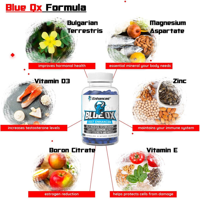 Labs - Blue Ox Testosterone Booster- Natural Testosterone Supplement for Increased Strength & Testosterone for Men (120 Capsules)