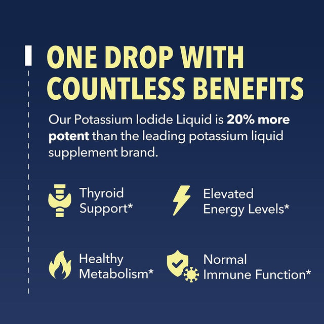 Havasu Potassium Iodide | Iodine Supplement | 1 Year Supply | Iodide Drops | USDA Organic | Nascent Iodine | Vegan, 30 Ml