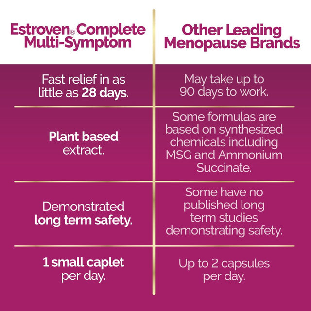 Estroven Complete Multi-Symptom Menopause Relief Caplets, 60 Count