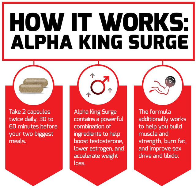 Force Factor Alpha King Surge Testosterone Booster and Fat Burner for Men, 60 Capsules