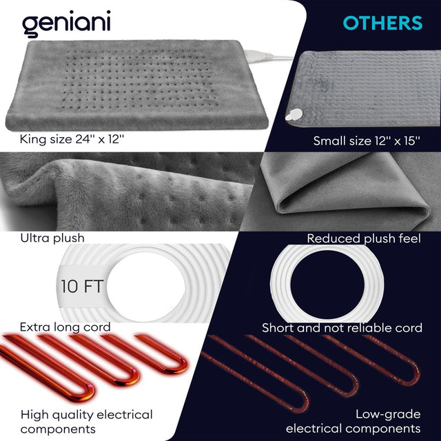 Geniani XL 𝐅𝐒𝐀/𝐇𝐒𝐀 Heating Pad for Back Pain & Cramps Relief - Heat Pad for Neck, Shoulders, and Muscle Pain with Auto Shut off (12"×24", Navy Gray)