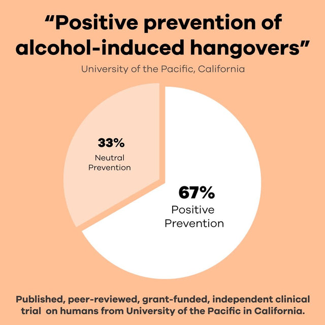 Good Morning - Hangover Relief Pills - Electrolytes, Milk Thistle + DHM [60 Count] - Multivitamin Supplement by Good Health Co