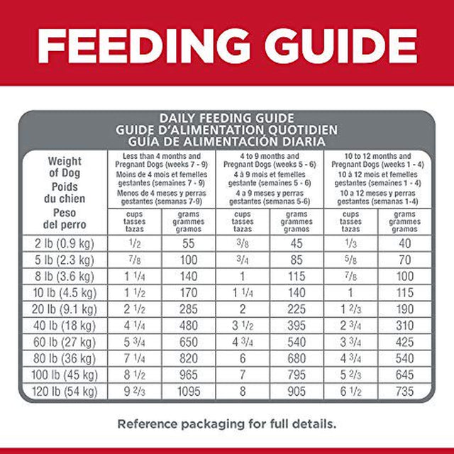 Hill'S Science Diet Puppy No Corn, Wheat or Soy Dry Dog Food, Chicken Recipe, 12.5 Lb Bag