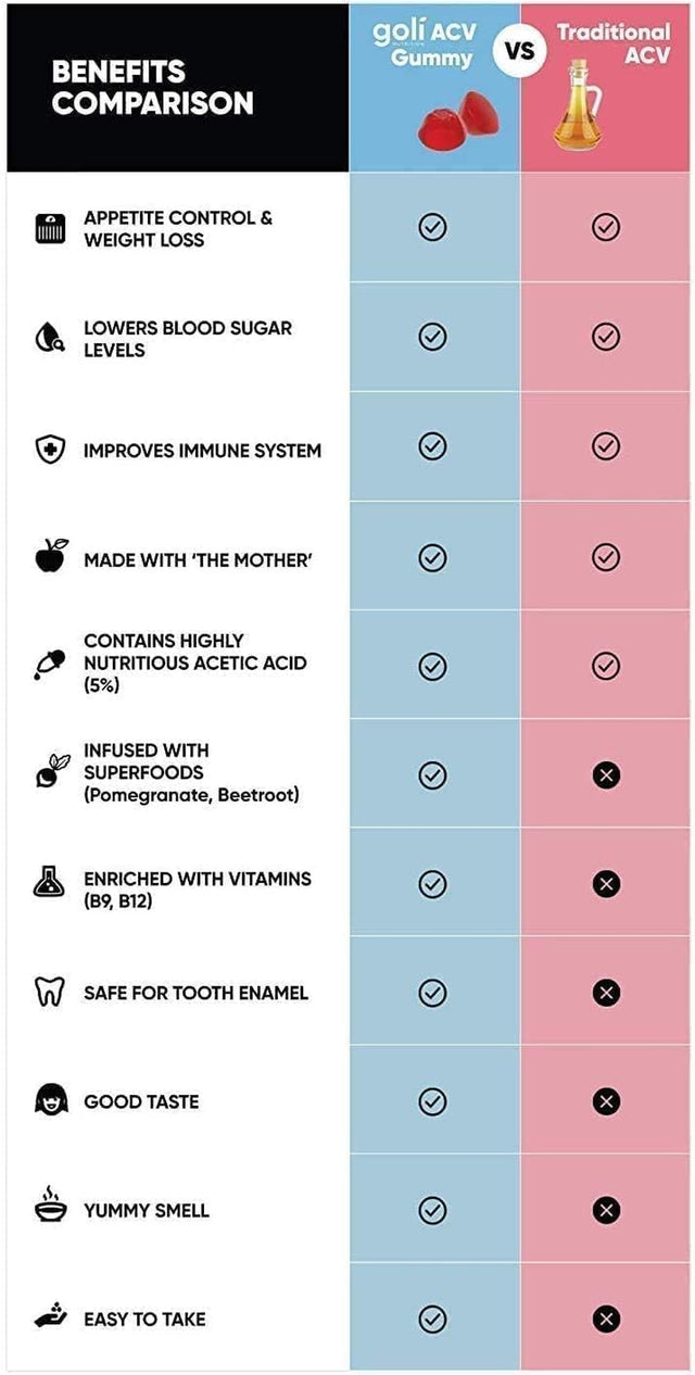 Goli Nutrition World'S First Apple Cider Vinegar Gummies 60 Count, 60 Count