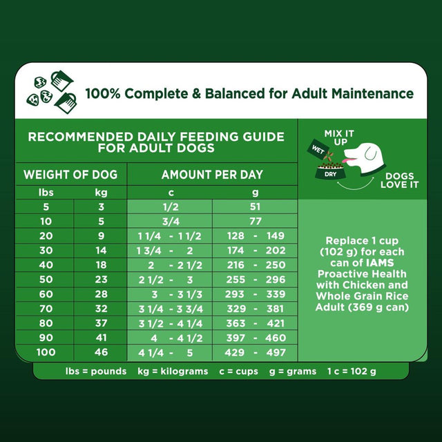 IAMS Advanced Health Chicken and Salmon Recipe Dry Dog Food, 6 Lb Bag