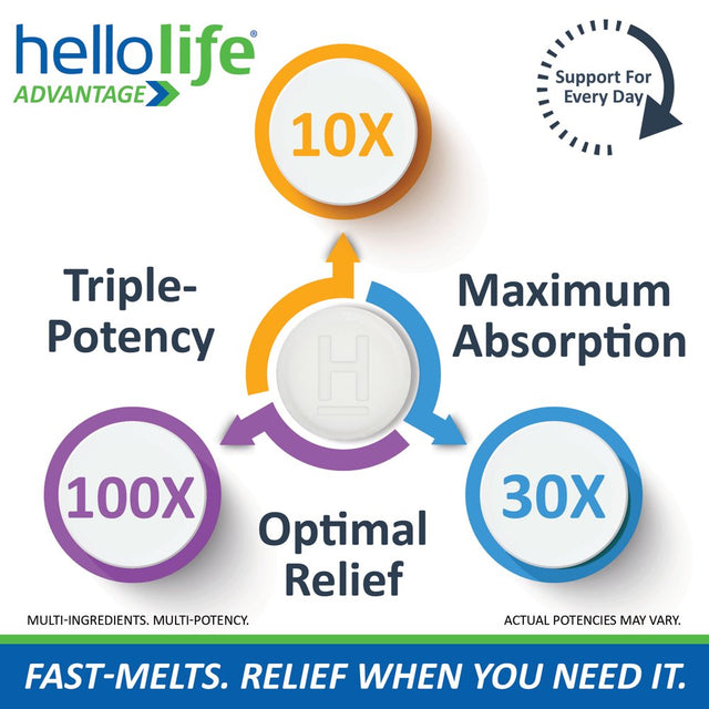 Hellolife Synaptol Tablets - Natural Hyperactivity & Inattention Symptom Relief