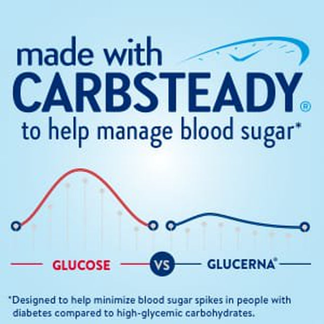 Glucerna Original Diabetic Protein Shake, Rich Chocolate, 8 Fl Oz Bottle, 6 Count