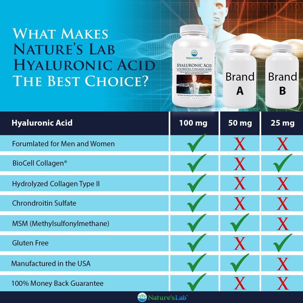 natures-lab-hyaluronic-acid-with-biocell-collagen-and-msm-120-capsules-40-day-supply-skin-hydration-joint-health-04-b3318f10404893108ccb7c011dd7c9d8.jpg